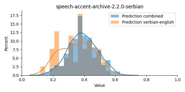 ../../../_images/visualization_speech-accent-archive-2.2.0-serbian5.png