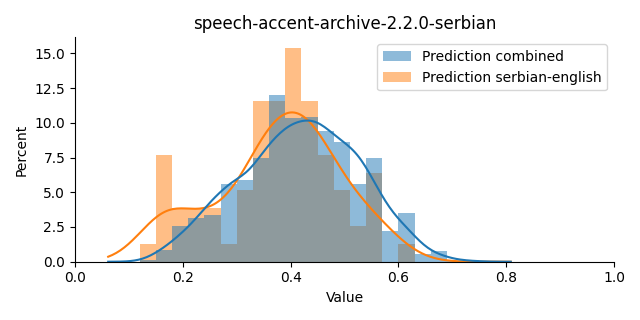 ../../../_images/visualization_speech-accent-archive-2.2.0-serbian6.png