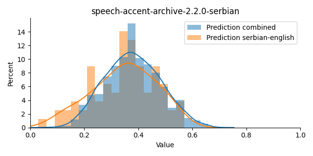 ../../../_images/visualization_speech-accent-archive-2.2.0-serbian7.png