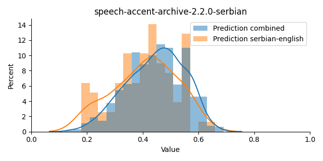 ../../../_images/visualization_speech-accent-archive-2.2.0-serbian8.png