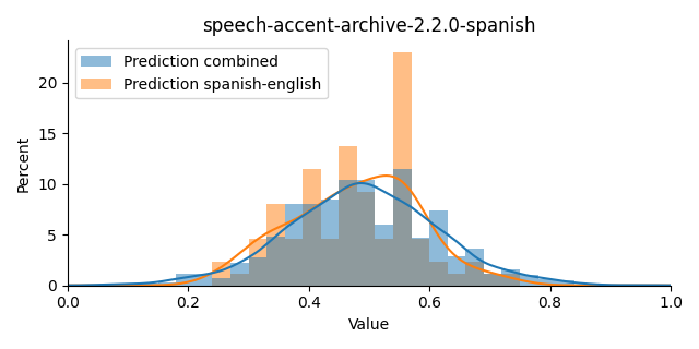 ../../../_images/visualization_speech-accent-archive-2.2.0-spanish.png