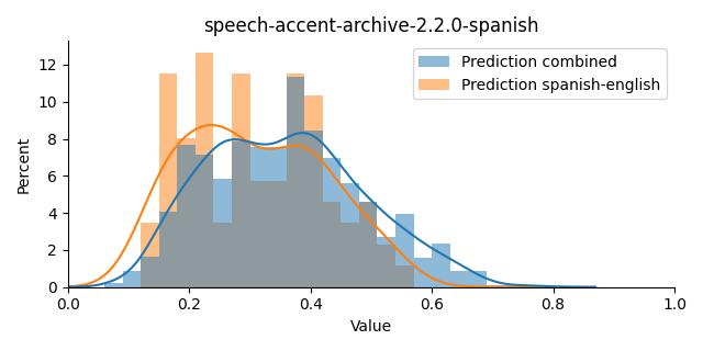 ../../../_images/visualization_speech-accent-archive-2.2.0-spanish1.png