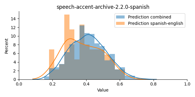 ../../../_images/visualization_speech-accent-archive-2.2.0-spanish10.png