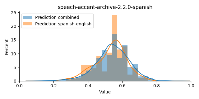 ../../../_images/visualization_speech-accent-archive-2.2.0-spanish11.png