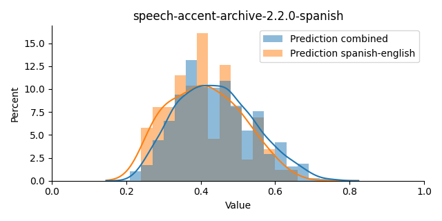 ../../../_images/visualization_speech-accent-archive-2.2.0-spanish12.png