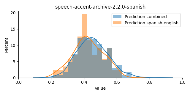 ../../../_images/visualization_speech-accent-archive-2.2.0-spanish13.png