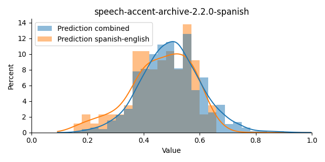 ../../../_images/visualization_speech-accent-archive-2.2.0-spanish14.png