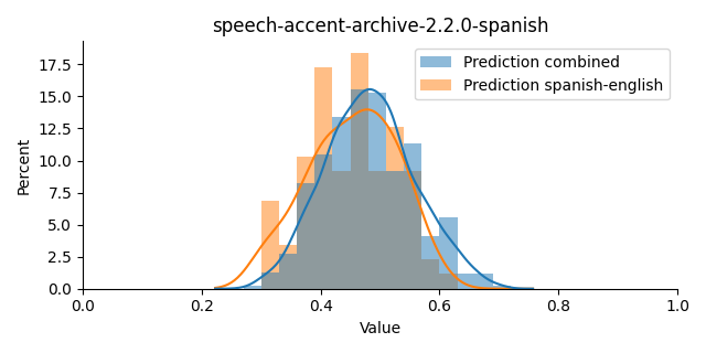 ../../../_images/visualization_speech-accent-archive-2.2.0-spanish15.png