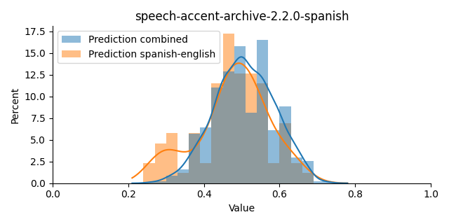 ../../../_images/visualization_speech-accent-archive-2.2.0-spanish16.png