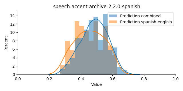 ../../../_images/visualization_speech-accent-archive-2.2.0-spanish17.png