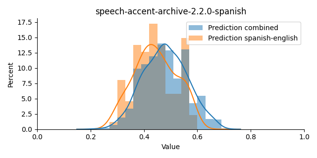 ../../../_images/visualization_speech-accent-archive-2.2.0-spanish18.png