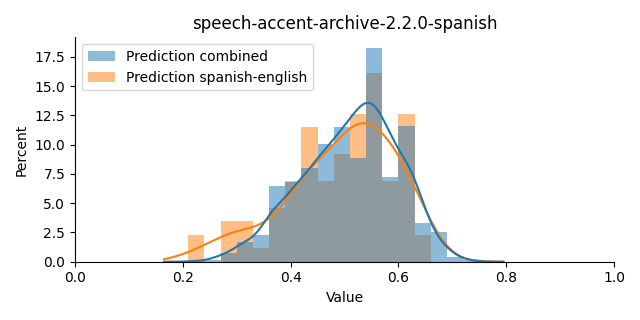 ../../../_images/visualization_speech-accent-archive-2.2.0-spanish19.png