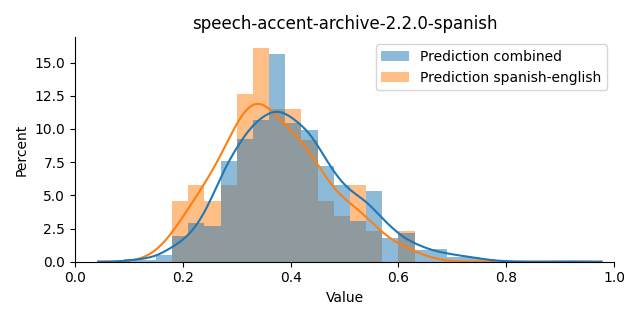 ../../../_images/visualization_speech-accent-archive-2.2.0-spanish2.png