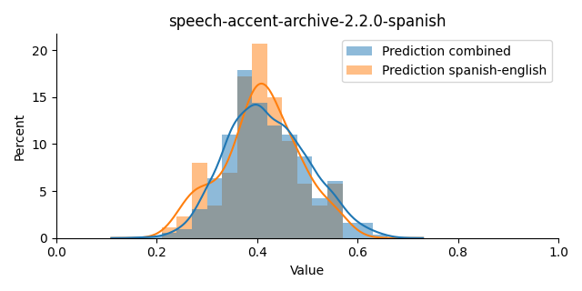 ../../../_images/visualization_speech-accent-archive-2.2.0-spanish20.png