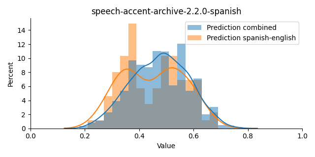 ../../../_images/visualization_speech-accent-archive-2.2.0-spanish21.png