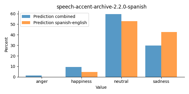 ../../../_images/visualization_speech-accent-archive-2.2.0-spanish22.png