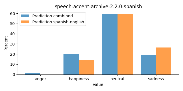 ../../../_images/visualization_speech-accent-archive-2.2.0-spanish23.png