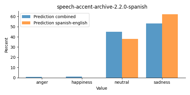 ../../../_images/visualization_speech-accent-archive-2.2.0-spanish25.png