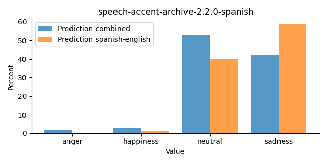 ../../../_images/visualization_speech-accent-archive-2.2.0-spanish26.png