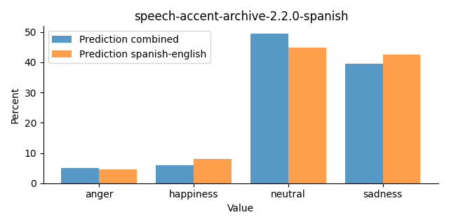 ../../../_images/visualization_speech-accent-archive-2.2.0-spanish27.png