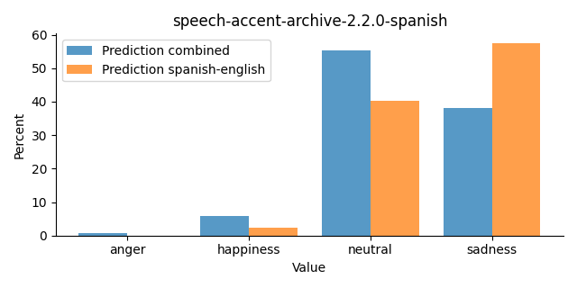 ../../../_images/visualization_speech-accent-archive-2.2.0-spanish28.png