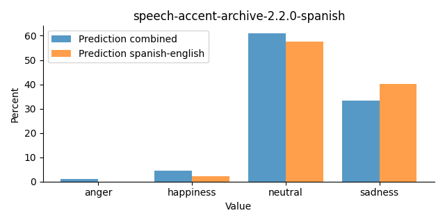 ../../../_images/visualization_speech-accent-archive-2.2.0-spanish29.png