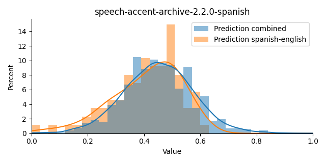 ../../../_images/visualization_speech-accent-archive-2.2.0-spanish3.png