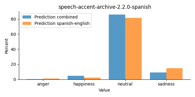 ../../../_images/visualization_speech-accent-archive-2.2.0-spanish30.png