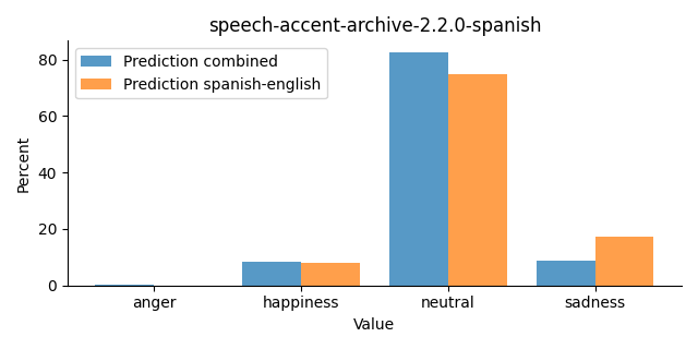 ../../../_images/visualization_speech-accent-archive-2.2.0-spanish32.png