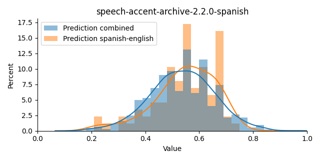 ../../../_images/visualization_speech-accent-archive-2.2.0-spanish33.png