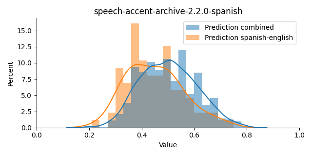 ../../../_images/visualization_speech-accent-archive-2.2.0-spanish34.png