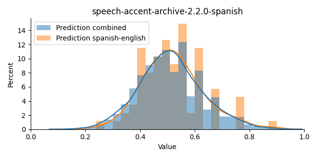 ../../../_images/visualization_speech-accent-archive-2.2.0-spanish35.png