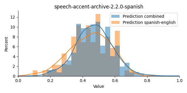 ../../../_images/visualization_speech-accent-archive-2.2.0-spanish36.png