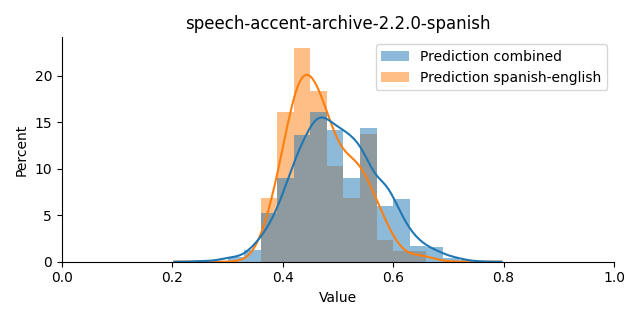 ../../../_images/visualization_speech-accent-archive-2.2.0-spanish37.png