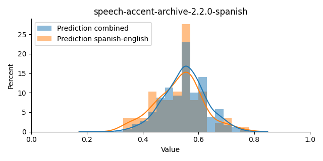 ../../../_images/visualization_speech-accent-archive-2.2.0-spanish38.png