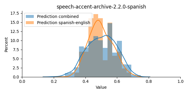 ../../../_images/visualization_speech-accent-archive-2.2.0-spanish39.png