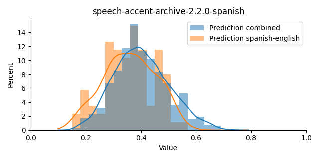 ../../../_images/visualization_speech-accent-archive-2.2.0-spanish4.png