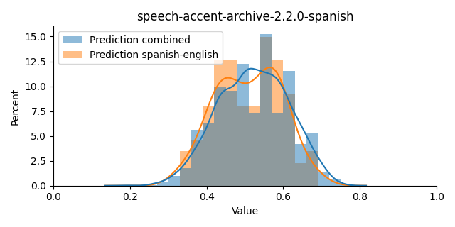 ../../../_images/visualization_speech-accent-archive-2.2.0-spanish40.png