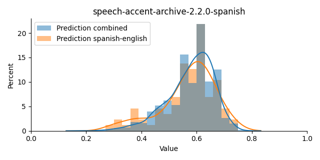 ../../../_images/visualization_speech-accent-archive-2.2.0-spanish41.png