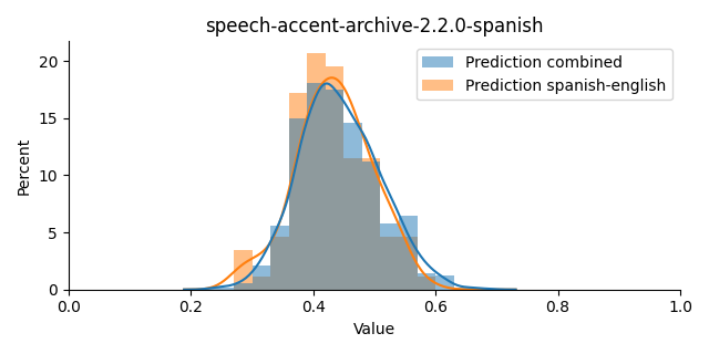 ../../../_images/visualization_speech-accent-archive-2.2.0-spanish42.png