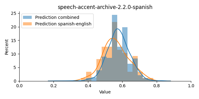 ../../../_images/visualization_speech-accent-archive-2.2.0-spanish43.png