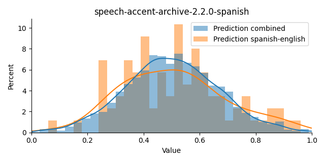 ../../../_images/visualization_speech-accent-archive-2.2.0-spanish44.png