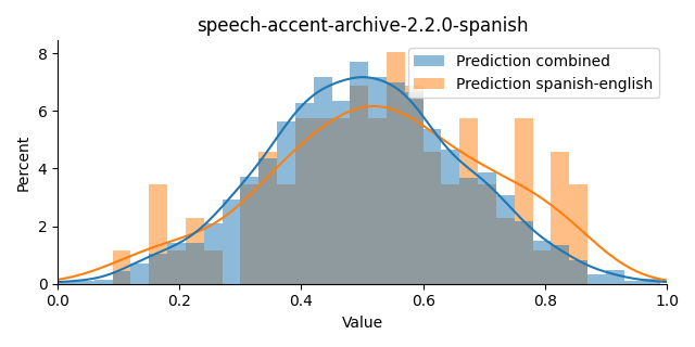 ../../../_images/visualization_speech-accent-archive-2.2.0-spanish45.png