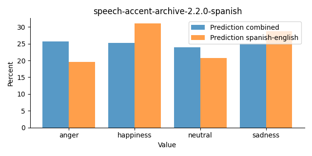 ../../../_images/visualization_speech-accent-archive-2.2.0-spanish46.png