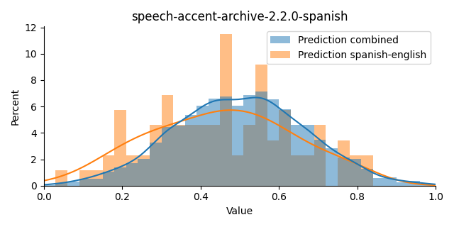 ../../../_images/visualization_speech-accent-archive-2.2.0-spanish47.png