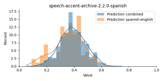 ../../../_images/visualization_speech-accent-archive-2.2.0-spanish5.png