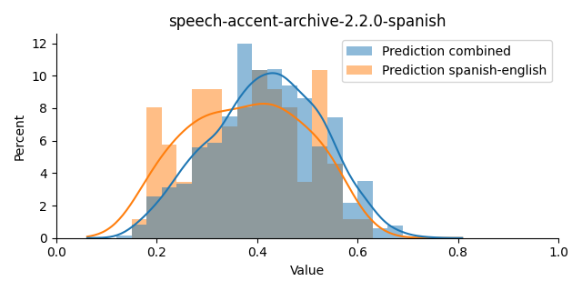 ../../../_images/visualization_speech-accent-archive-2.2.0-spanish6.png