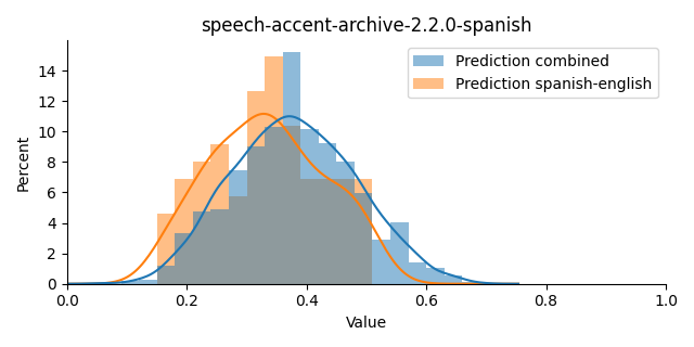 ../../../_images/visualization_speech-accent-archive-2.2.0-spanish7.png