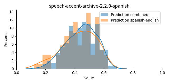 ../../../_images/visualization_speech-accent-archive-2.2.0-spanish8.png