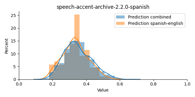 ../../../_images/visualization_speech-accent-archive-2.2.0-spanish9.png